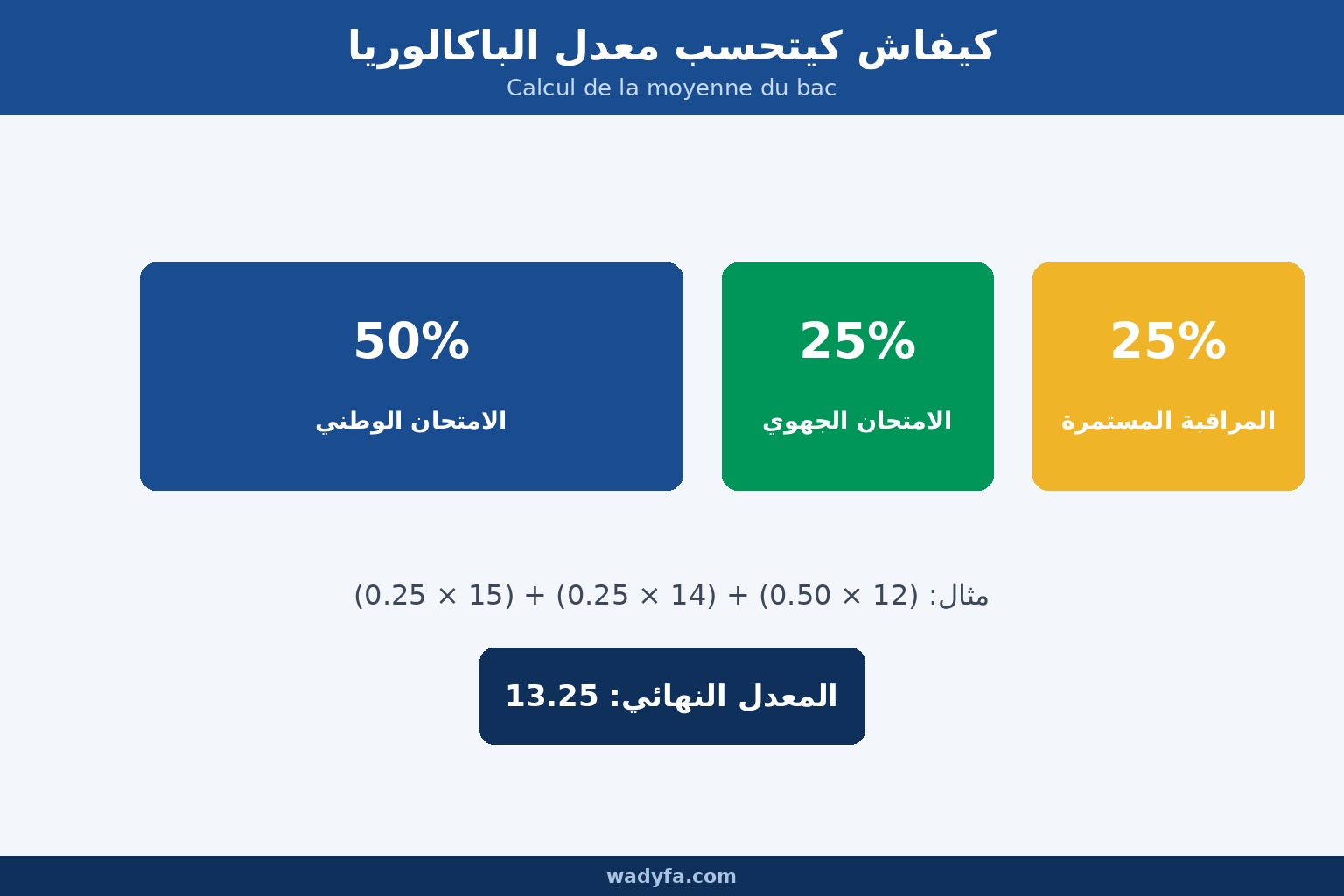 طريقة حساب معدل الباكالوريا - رسم توضيحي
